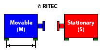 RITE-Align - Dial Indicator Alignment Kit | RITEC