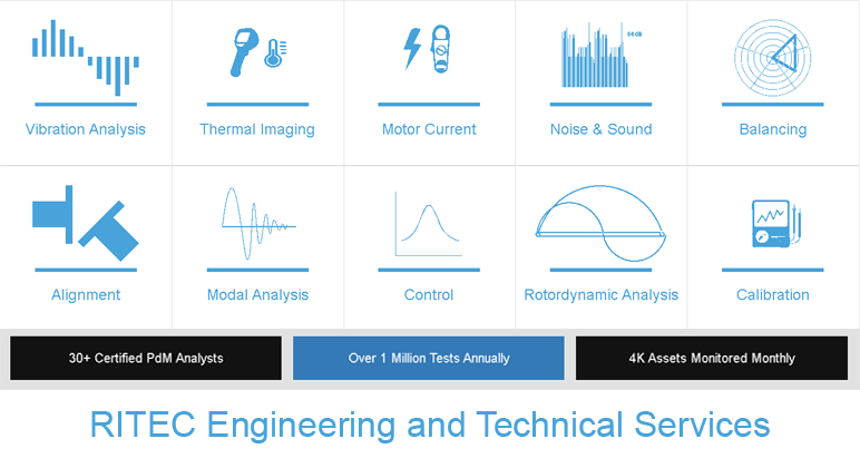 RITEC-Services