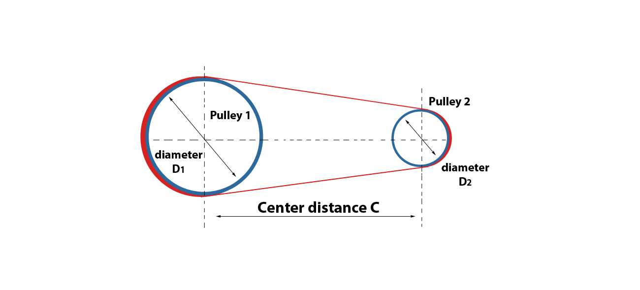 RITEC-Belt-Passing-Frequency-Vibration-Calculator