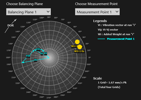 RITEC-Balancing-Software