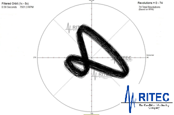 RITEC - Misalignment Figure 8