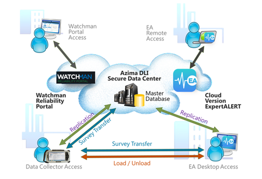 RITEC - Reliability At Sea - Cloud Based Portal